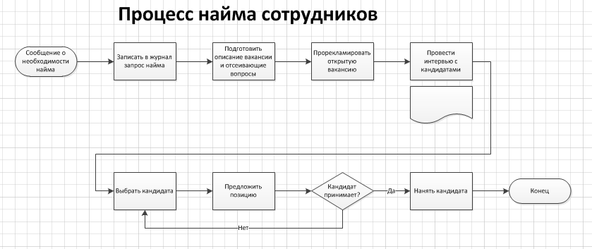 Функциональная блок схема visio