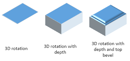 3D rotation effect